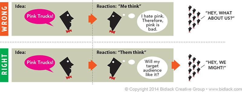 Marketers: Stop Thinking Like You!