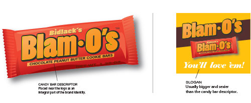 A Candy bar Descriptor vs a Slogan